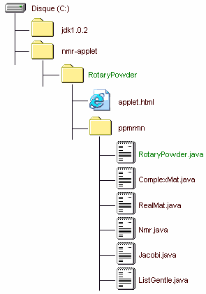 IMAGE of the nmr-applet folder IMAGE of the nmr-applet folder