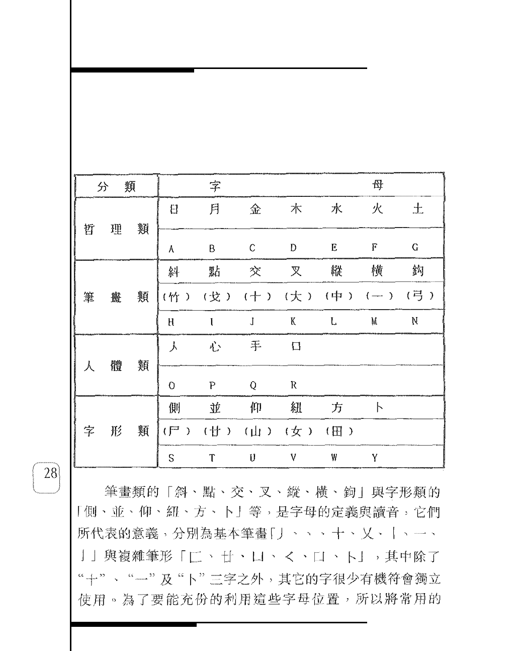 倉頡字母