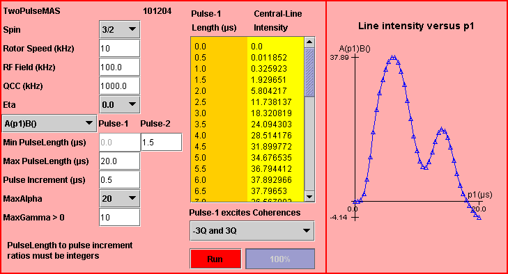 IMAGE: Simulation of the two-pulse MAS NMR central-line intensity