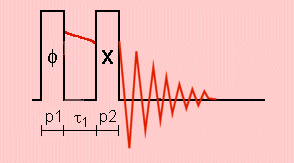 Two-pulse sequence with a short interpulse delay