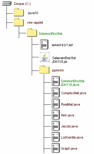 IMAGE of the Java1.1.8 nmr-applet folder