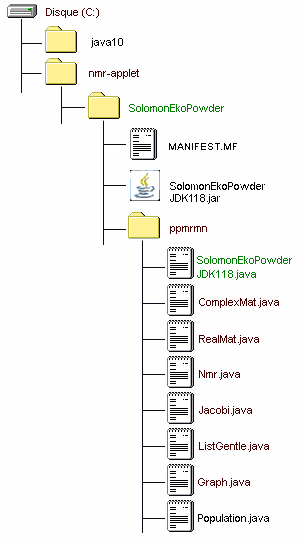 IMAGE of the Java1.1.8 nmr-applet folder