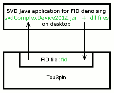 Flow chart: TopSpin versus SVD java application