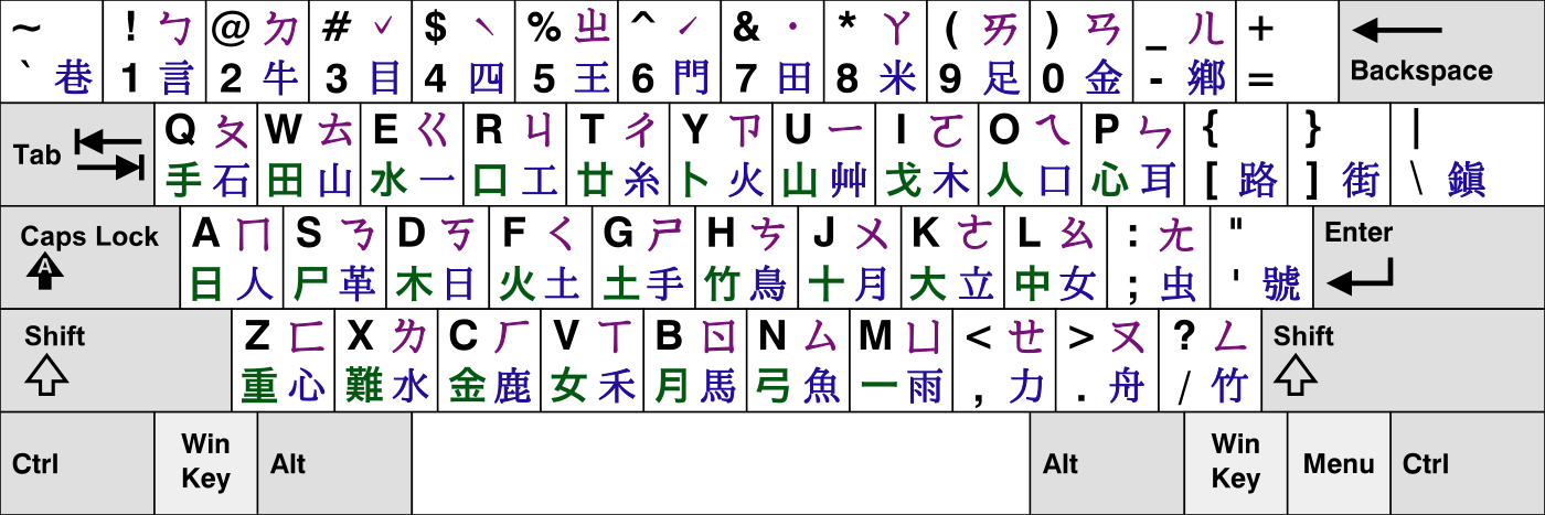 cangjie keyboard
