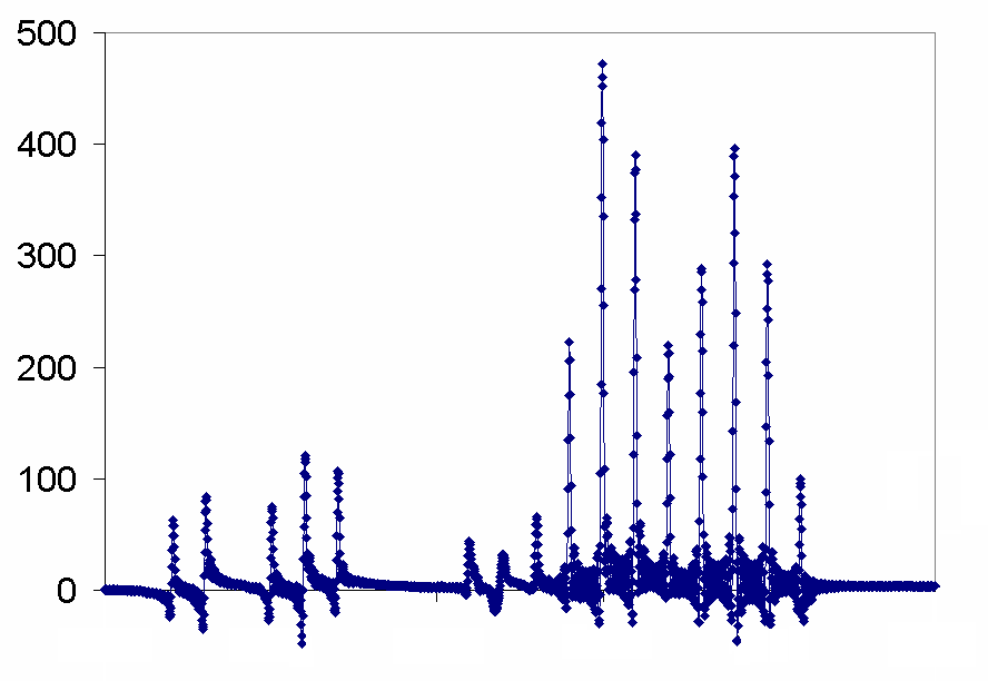 SVD 29Si spikelet spectrum of nanomacs with NS = 48