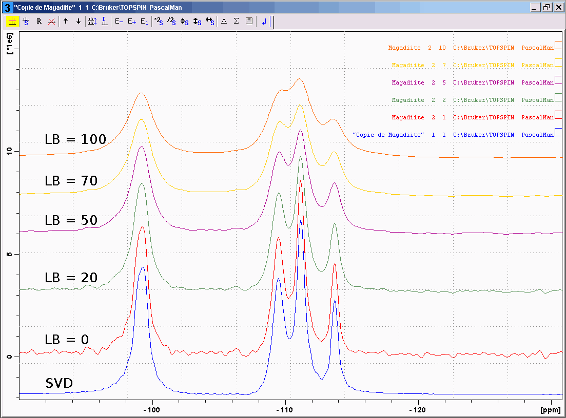magadiite silicon-29 MAS spectrum