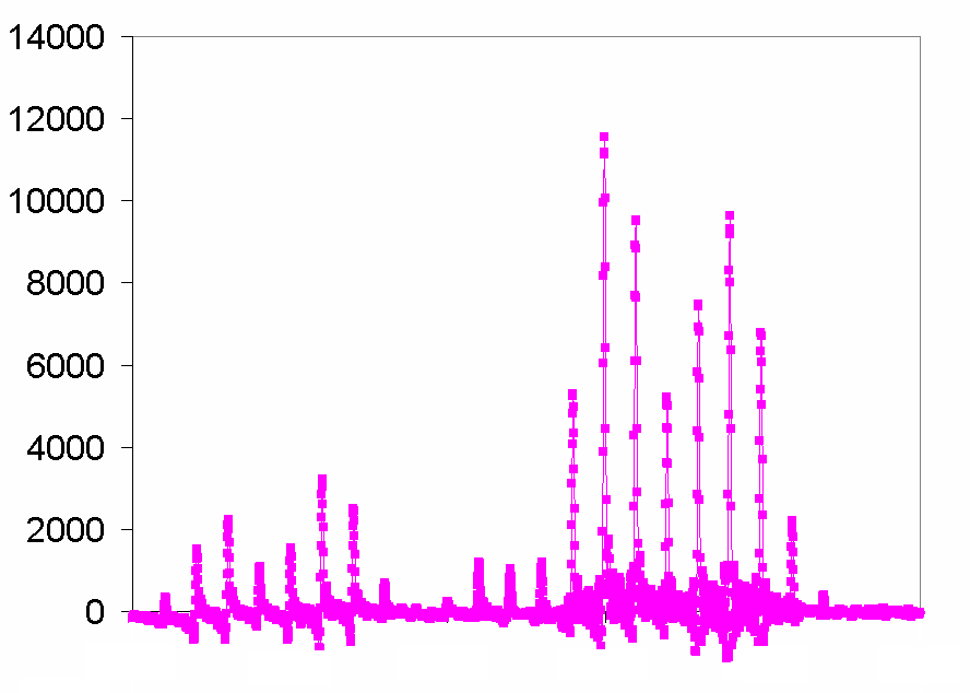 29Si spikelet spectrum of nanomacs with NS = 1200