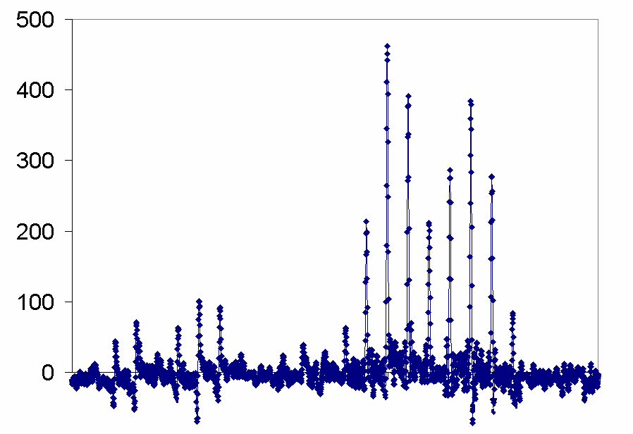 29Si spikelet spectrum of nanomacs with NS = 48