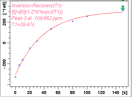 Silicon-29 T1 value of Q4 in silica-alumina