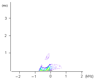 Intensity plot of the unsheared 2D anti-echo map