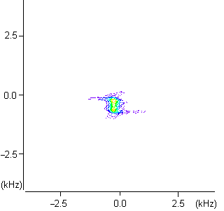 Intensity plot of F1 Fourier transformed 2D echo spectrum