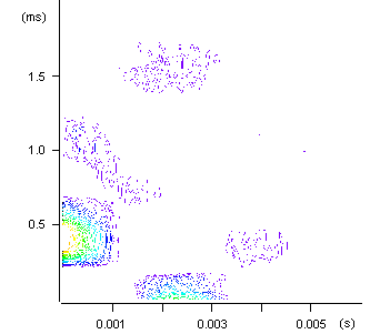 Intensity plot of the cosine file, separated from the interleaved data