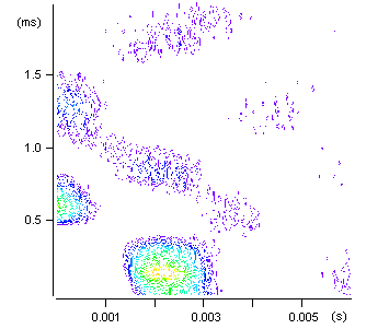 Intensity plot of the sine file, separated from the interleaved data