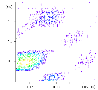 Intensity plot of the 2D echo MQMAS data