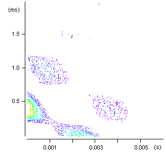 Intensity plot of the anti-echo signal of 2D MQMAS data
