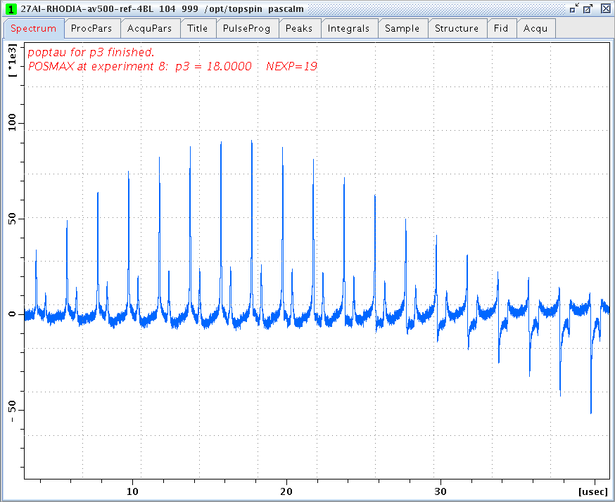 27Al spectra of LZY84 zeolite versus the excitation pulse p3 duration