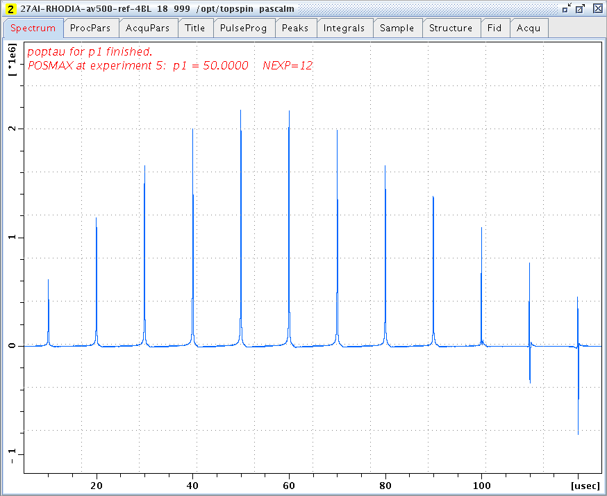 90° pulse duration of 27Al in solution with zg with low power