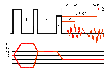 3QMAS with amplitude-modulated shifted-echo sequence