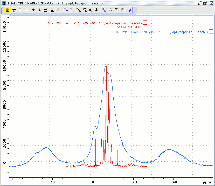 1H L-Tyrosine.HCl windowed dumbo spectrum
