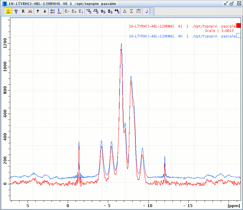 1H L-Tyrosine.HCl windowed dumbo spectrum for L11 = 16 and 32