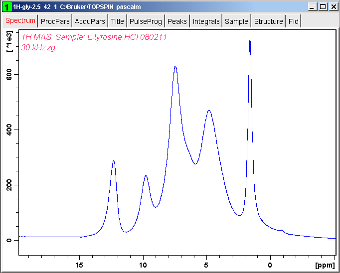 1H L-tyrosine-HCl windowed one pulse spectrum with AV700 and 2.5 mm diameter rotor