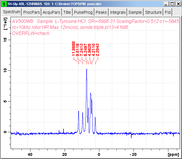 1H L-tyrosine-HCl windowed dumbo spectrum
