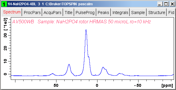 1H MAS spectrum of NaH2PO4
