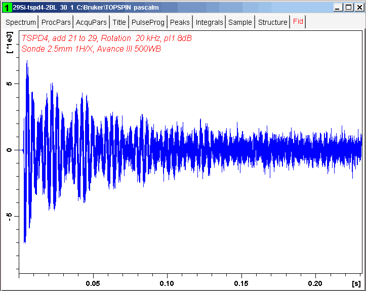 Silicon-29 echo train in tsp-d4 spinning at 20 kHz with 2.5 mm diameter rotor