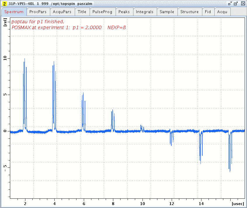 90° pulse duration of 31P in VPI-5 with zg