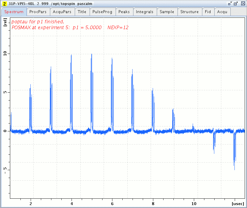 90° pulse duration of 31P in VPI-5 with zgsat