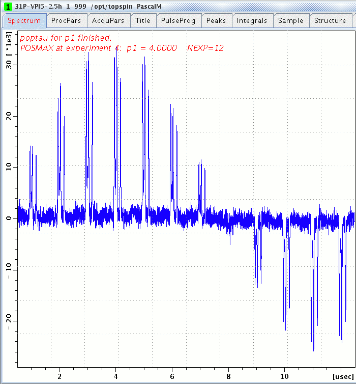 90° pulse duration of 31P in VPI-5