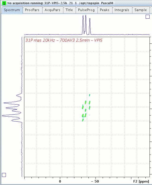 31P 2D DQ/SQ spectrum of VPI-5 zeolite