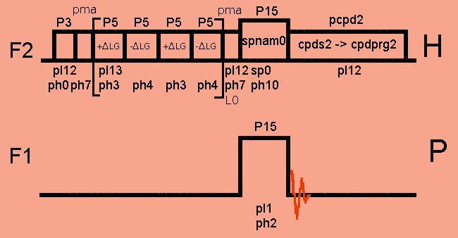 Hx-hetcor pulse sequence with FSLG homonuclear dipole decoupling
