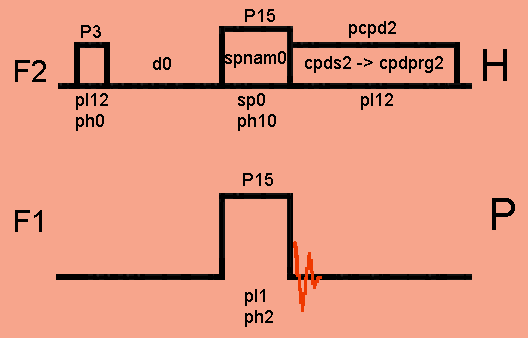 Hx-hetcor pulse sequence