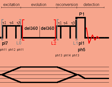 Large double-quantum F1 spectral width PC7 pulse sequence