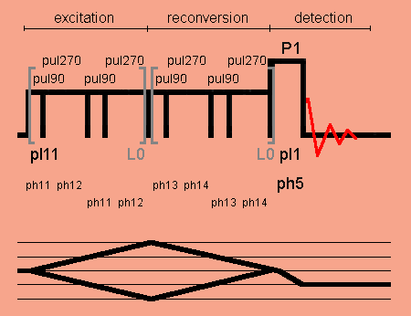 Double-quantum excitation with R14 pulse sequence