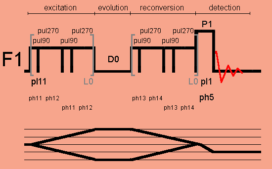 Double-quantum excitation with R14 pulse sequence
