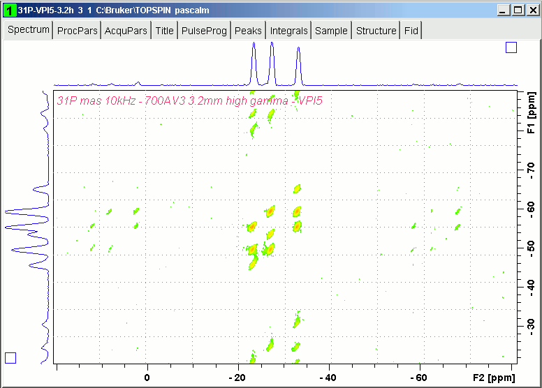 31P 2D spectrum acquired with SPC52dbigsw pulse sequence