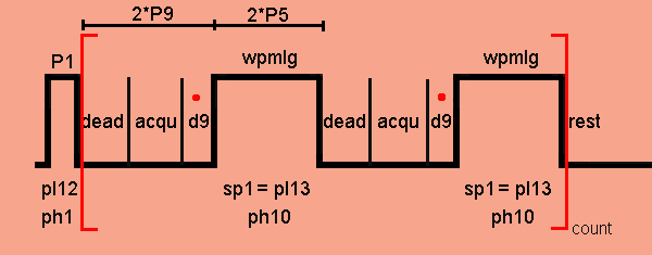 windowed pmlg sequence