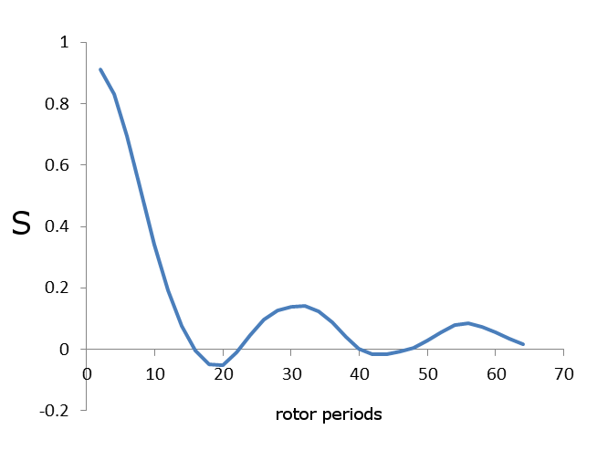 REDOR curve