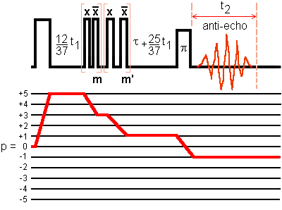 5Q phase modulated MQMAS with modulated RF split-t1 sequence for I = 5/2