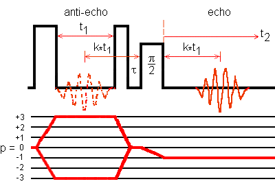 Z-filter MQMAS sequence